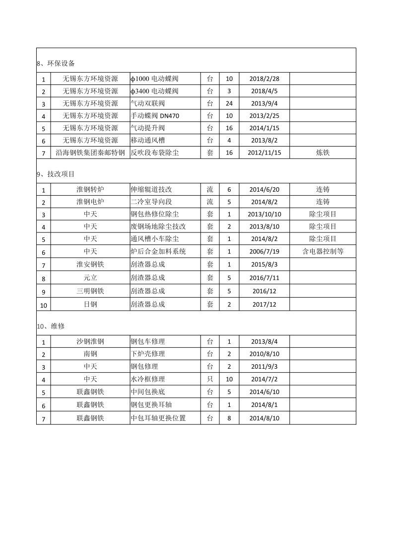 合作項目